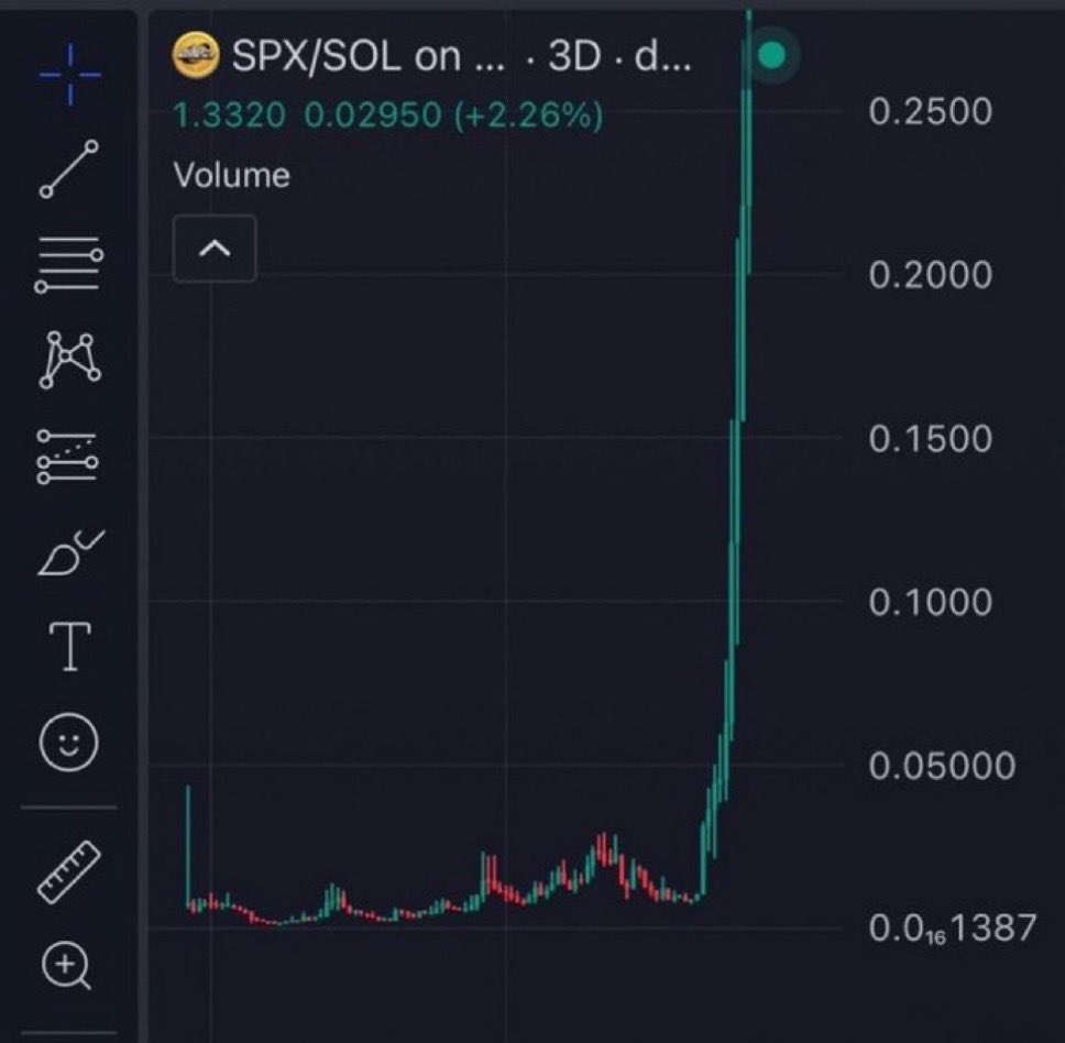 SPX was chilling around 20-30m before it ran straight to 800m and then 1.8 billion shortly after

i know a coin that will do this, i just can’t prove it yet