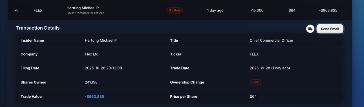ProBors_tools's tweet image. 🔴 Insider Sale Alert:
Flex Ltd. ($FLEX) Chief Commercial Officer Michael P. Hartung sold shares worth $963K at ~$64.26 per share 💼
Executive-level selling right before earnings👀

📈 Source: ProBors – probors.com
#InsiderTrading #FLEX #Stocks #MarketWatch #ProBors