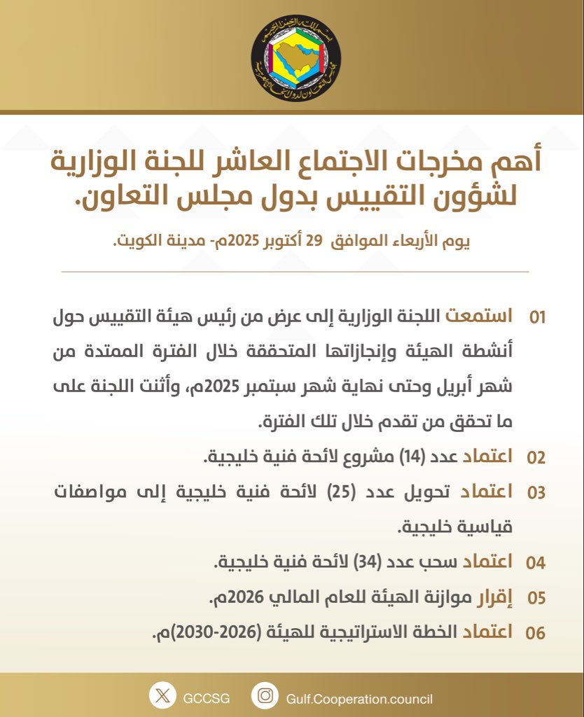 أهم مخرجات الاجتماع العاشر للجنة الوزارية لشؤون التقييس بدول مجلس التعاون، والمنعقد اليوم الأربعاء الموافق  29 أكتوبر 2025م، في مدينة الكويت.

#مجلس_التعاون