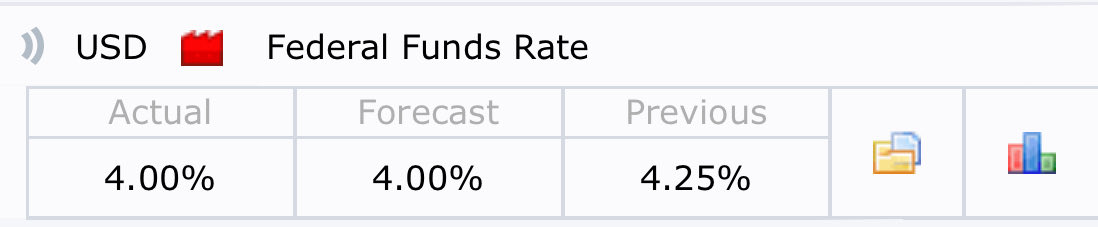 jasondailyweb3's tweet photo. The Fed just hit the brakes (on tightening policy). Now it’s the market’s turn to accelerate (risk assets like $BTC and Altcoins are expected to rise). But we have to wait for Bitcoin to stabilize before making any #Altcoinentry due to high volatility risks. https://t.co/U7VnJ92iZm