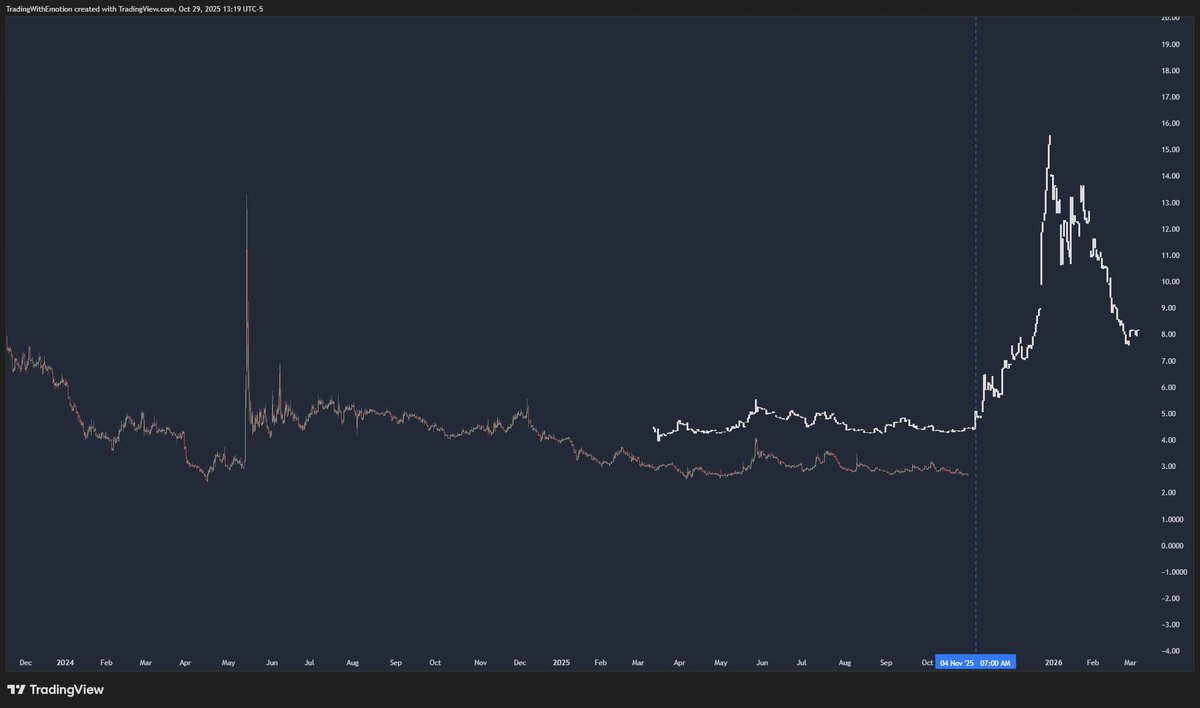 twecharts's tweet image. November looks fun. #AMC