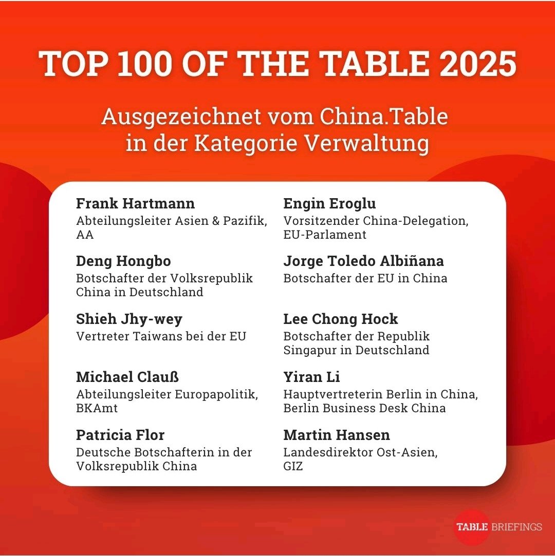Top 10 in the Administration Category!

I’m truly honored to be recognized by China.Table as one of the Top 100 key figures in the China community — and even more so to be ranked among the Top 10 in the Administration category.

A heartfelt thank-you to <a href="/table/">The Table</a>.briefings for this
