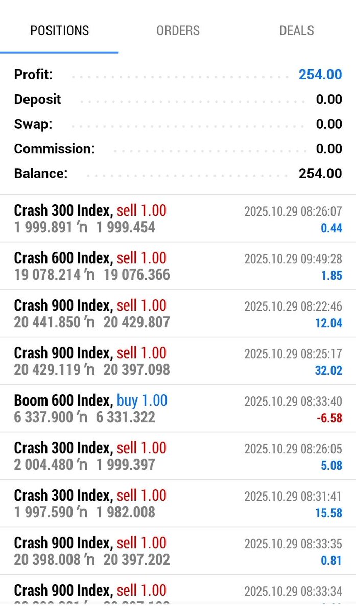 Leadforex2's tweet image. Grateful for all our dedicated trading students! Your consistency and determination keep inspiring us all. Keep pushing forward  your success story is loading!
#leadforexacademy #ConsistentTrading #forextrading #tradingforex