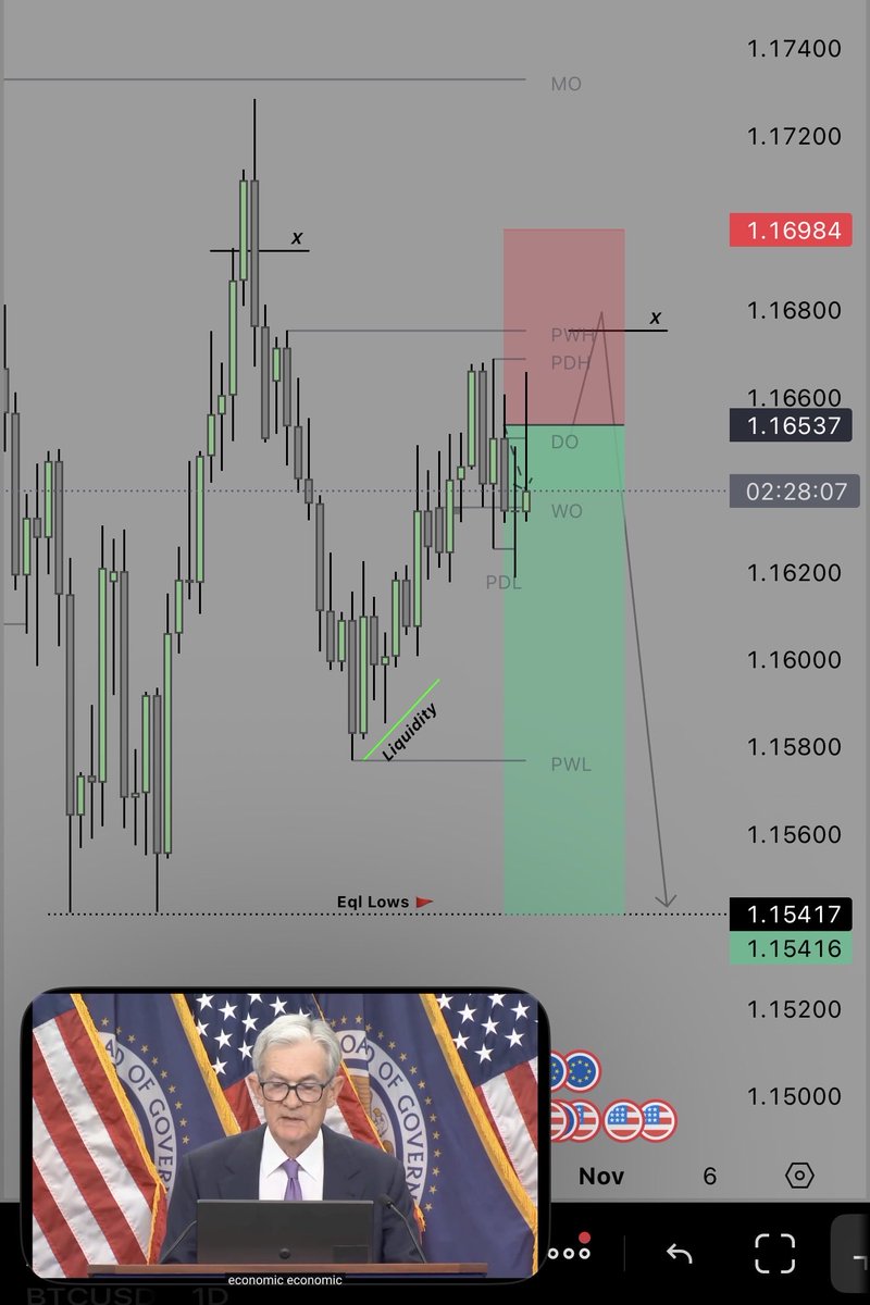 marko_vrecko's tweet image. $EU short. Lets see! #FOMC #POWEL #Powellspeech