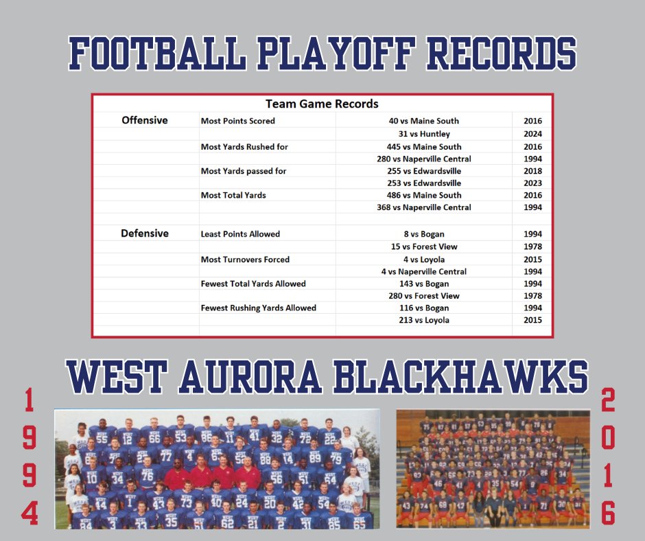 WABlackhawkFB's tweet image. 