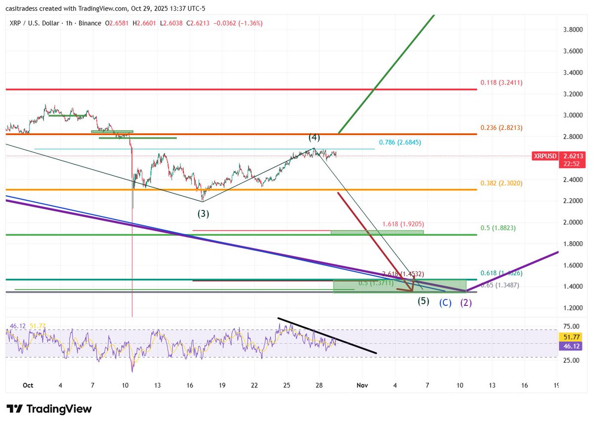 CasiTrades 🔥 tweet media