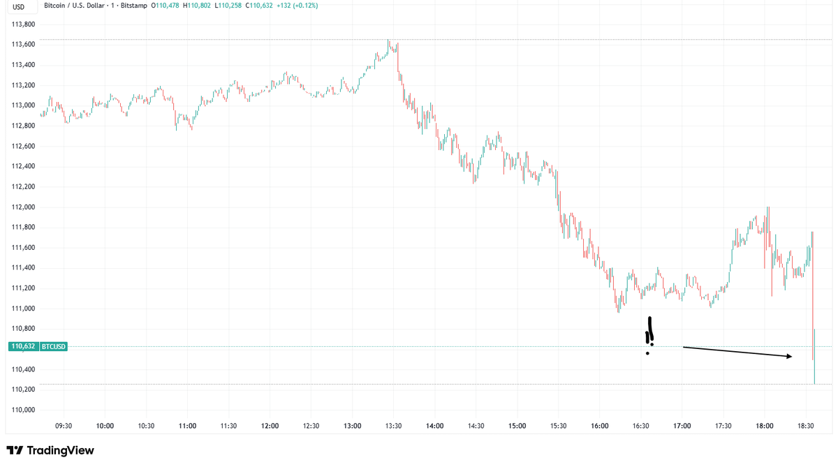 Powell: "strongly differing views on how to proceed in December – another cut is far from a foregone conclusion" 

- risk assets and bonds didn't like that 🫤