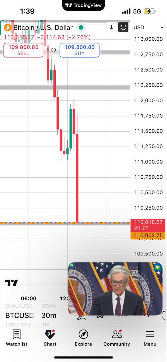 And what did I say !!!! 110,002 #Bitcoin