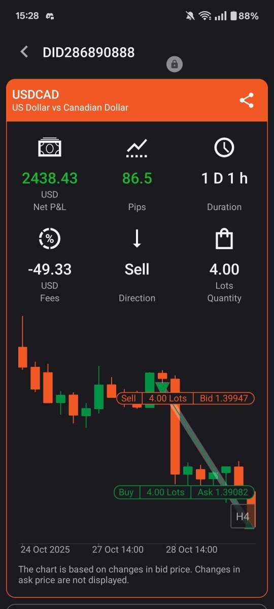 jay3dev's tweet image. Done for  the Week with  $USDCAD Shorts
