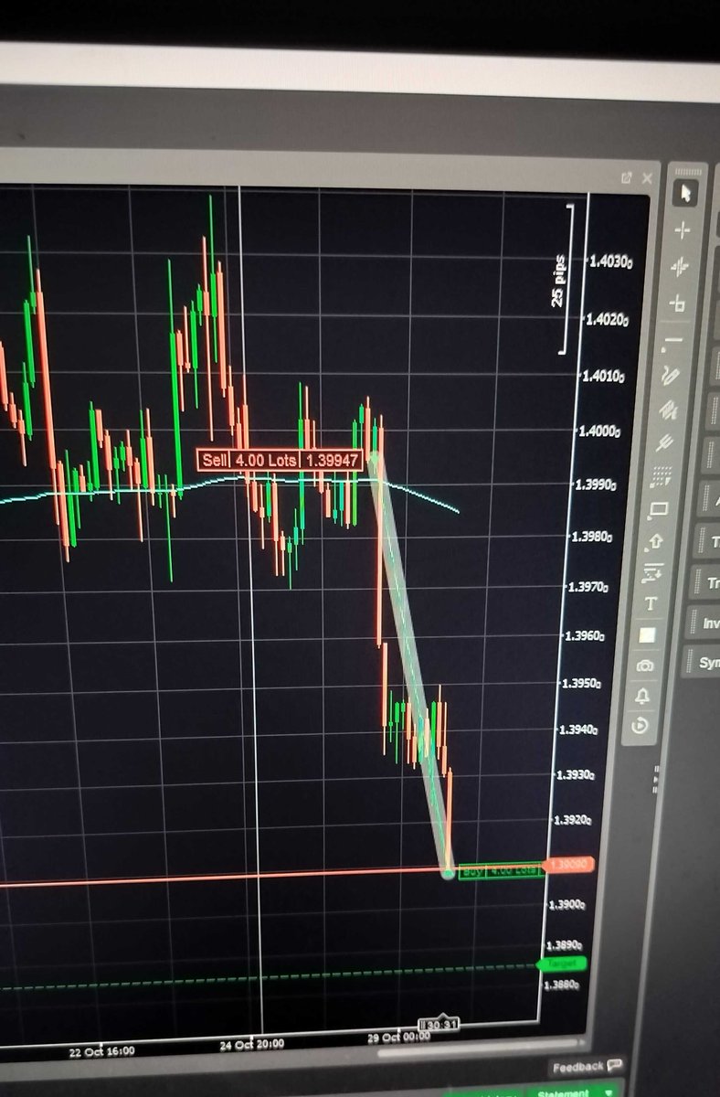 jay3dev's tweet image. Done for  the Week with  $USDCAD Shorts