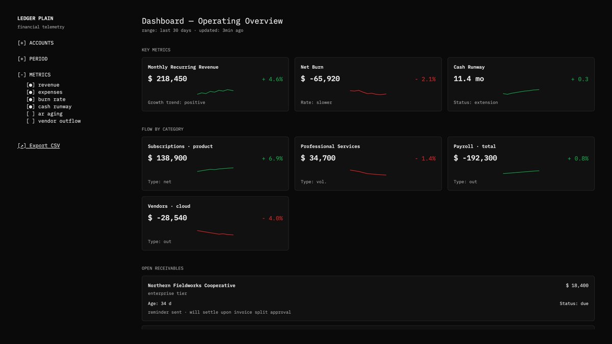 derkolstad's tweet image. First run with @variantui  

A dashboard for startup metrics
