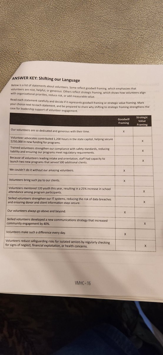 AliveTulsa's tweet photo. Mega thanks to #SarahMackey for your excellent workshop on #StrategicValueFraming, impactfully aligned position descriptions, and how to better #ShareOurStories!

#VMHC2025 #LoVols #IVMDay25 

@BetterImpact @VMPC_Canada @tulsasouthsider #VolunteerALIVE https://t.co/vqeXAb23Xz