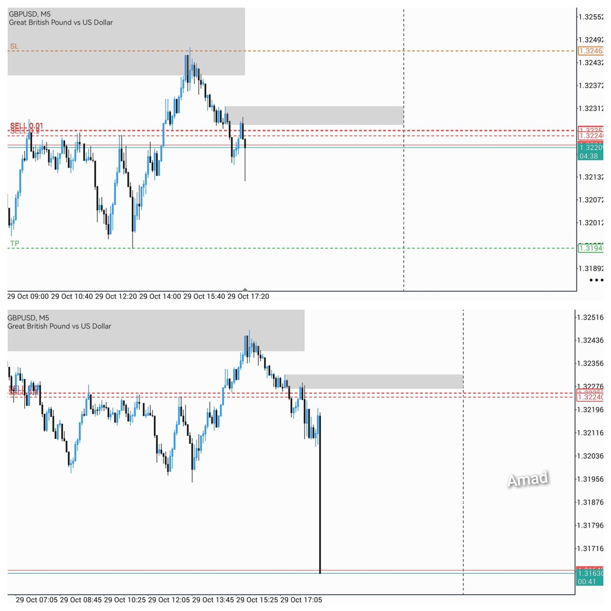 AmadEPHX's tweet photo. British pound short entry 💷 https://t.co/h7HB99Z2Jb