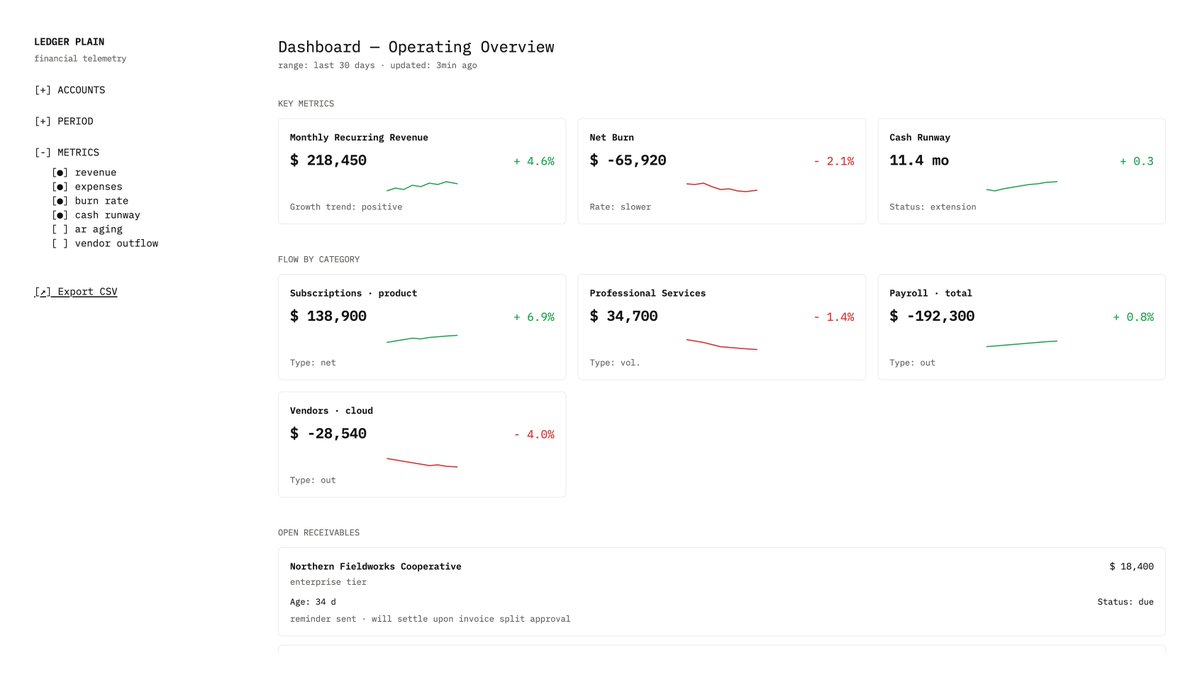 derkolstad's tweet image. First run with @variantui  

A dashboard for startup metrics