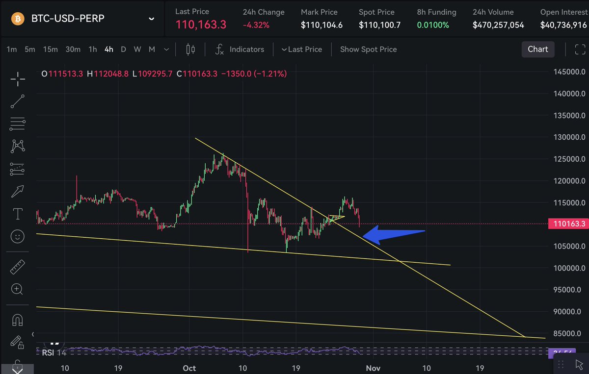 istudycharts's tweet image. $BTC Holds $106k Area Or Were Back To Our Bearish Thesis. I Believe it Needs To Retest Support A Few Times Tbf.
Nothing To Be Worried About Currently
t.me/rtv1000x