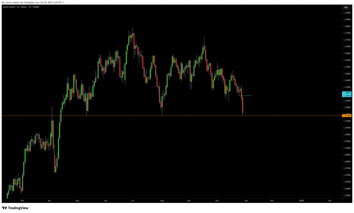 edge_slave's tweet photo. Anticipated move done. No entry, no trade. https://t.co/edAMw3xN2q