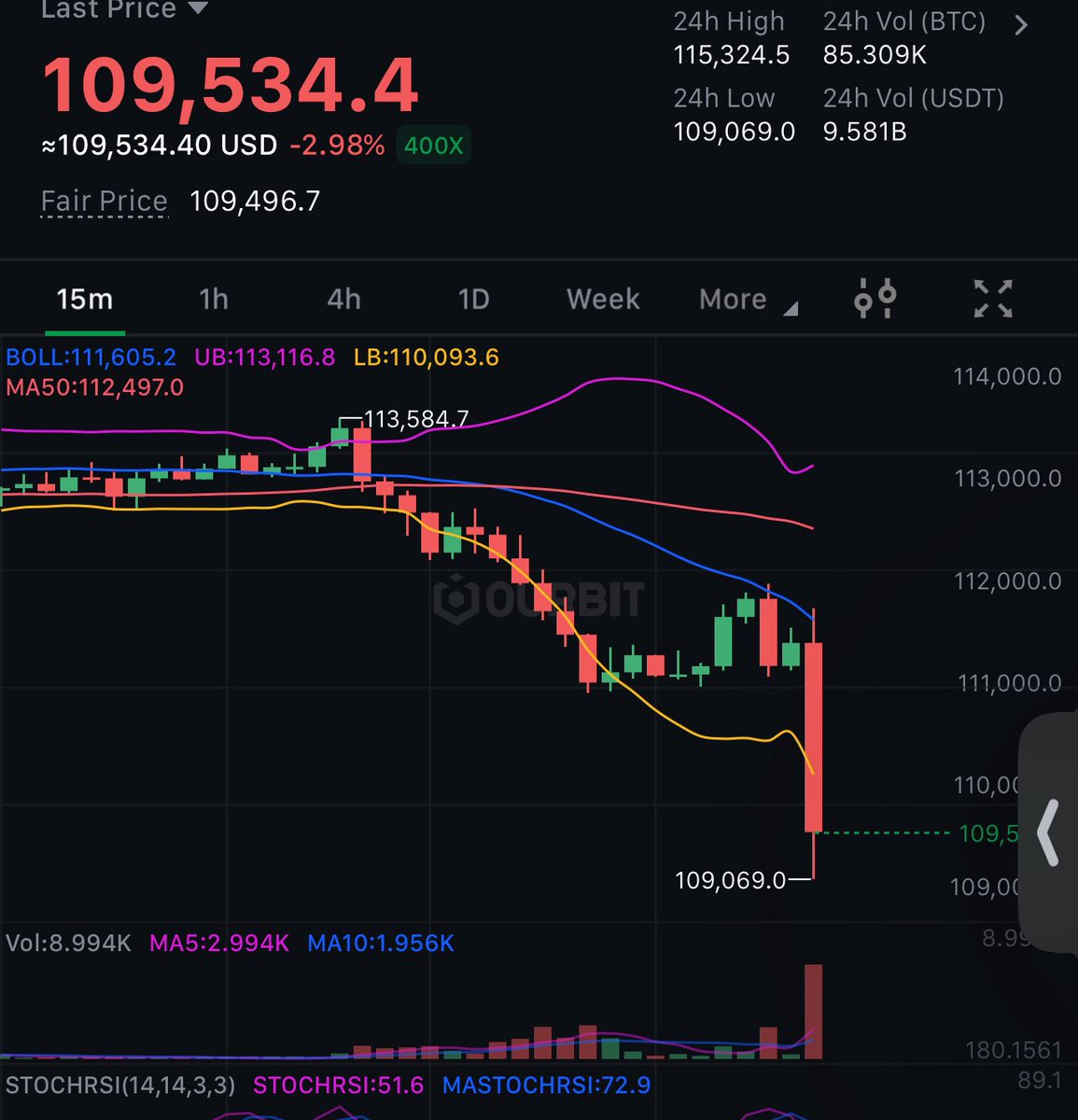 cue the “it’s the final shakeout” bros