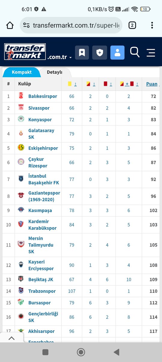 SonerKaraer2's tweet photo. @orhanas03 2014 15 sezona dikkat çekmek istiyorum son 12 maç 8 kırmızı kart yedik bu sezona dikkat çekelim .... https://t.co/51QPewI1mV