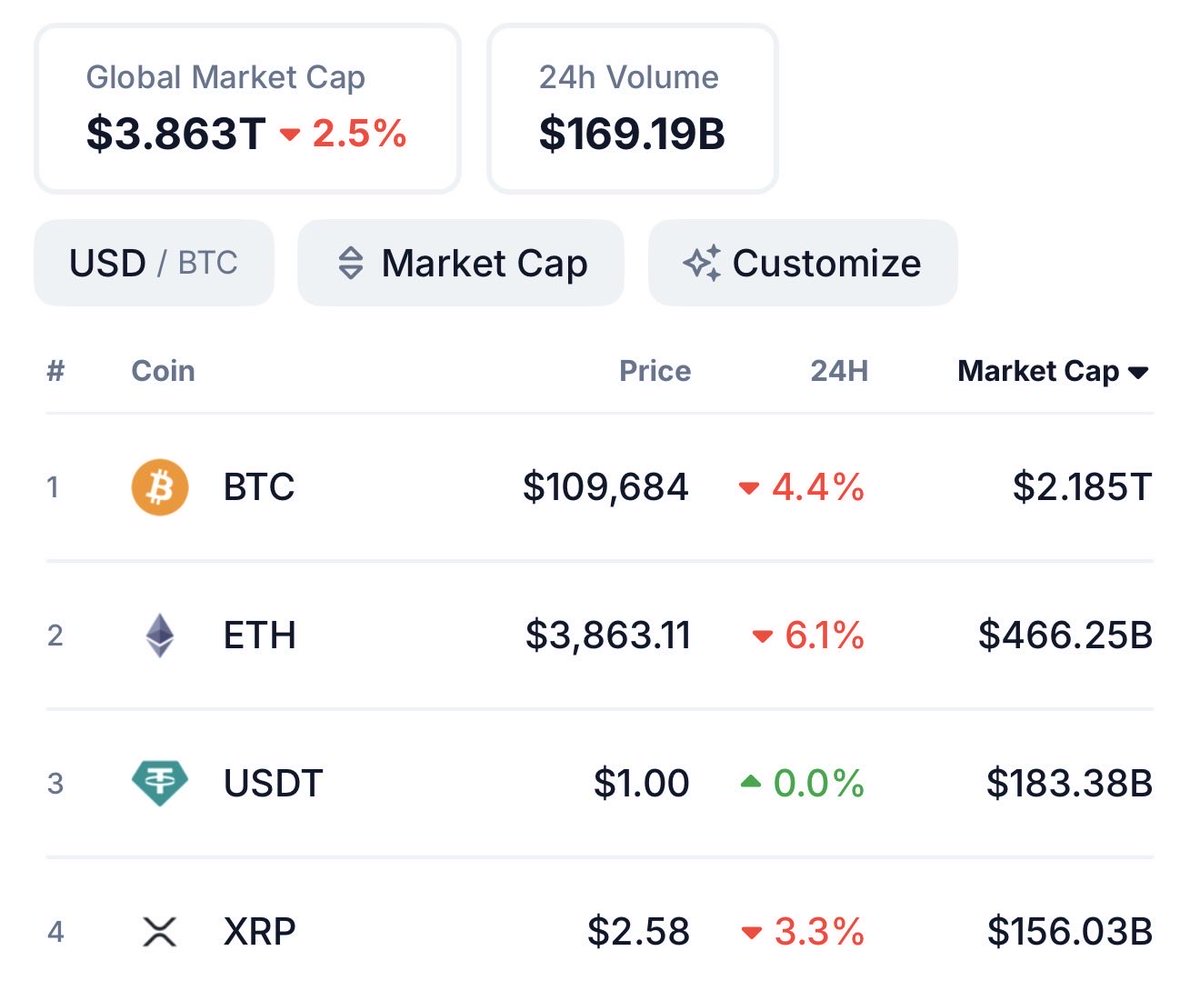 NDIDI_GRAM's tweet image. Time to get a job.