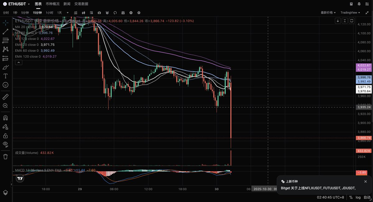 我的爱💔像落叶🍂归根 坠👇在你心间 #ETH
