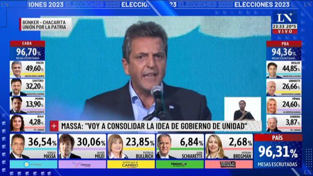 abrucostaa's tweet photo. Todavía no caigo que estuvimos a 3 puntos de que sigan gobernando esa banda de enfermos mentales https://t.co/iu8PiUTXLj