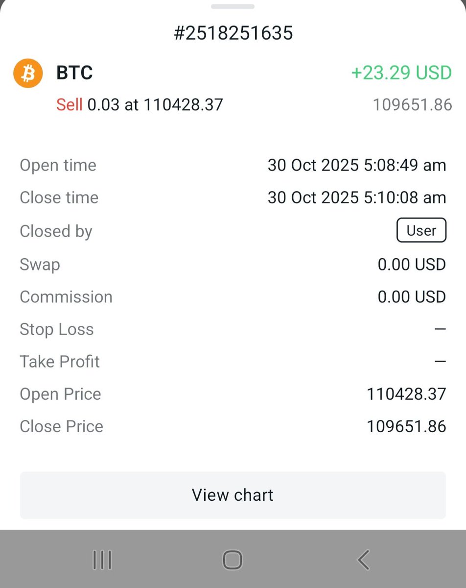 HebbarShri63792's tweet image. @365ForexTrader 
#TeamconnectPro
#Exness