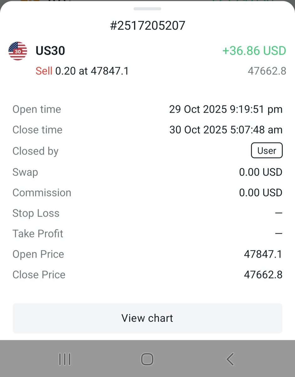 HebbarShri63792's tweet image. @365ForexTrader 
#TeamconnectPro 
#Exness