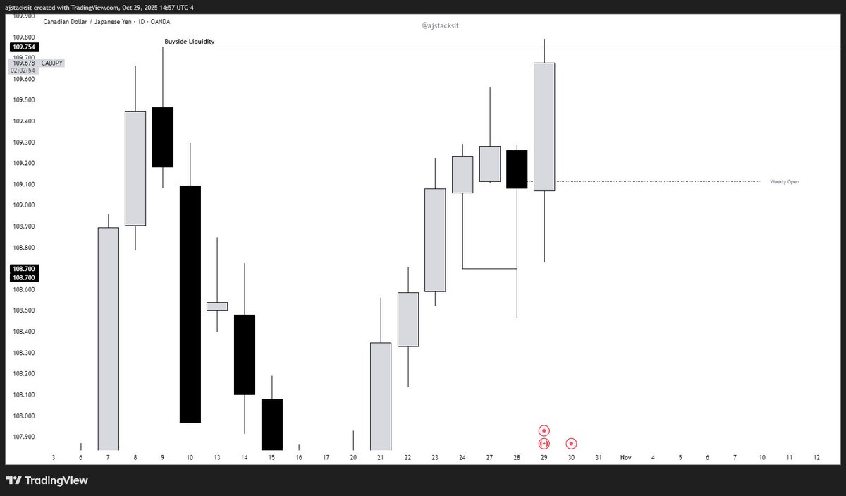 ajstacksit's tweet image. $CADJPY

FOMC &amp;gt; Exotic Pair Protocol
NY Bread &amp;amp; Butter setup.

Caught alongside @theMMXMtrader
His callout got me on the Chart &amp;gt; Executed via Entry Model from his teachings.

I&apos;m back for now.

1:2🔒