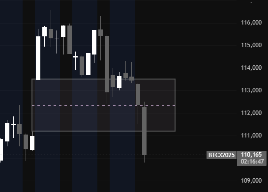 JacalCrypto's tweet photo. The CME Gap just got filled 

It's time for us to look for some longs 

I'll let you all know when to long inside my group 

#Powell #FOMC $BTC #BTC