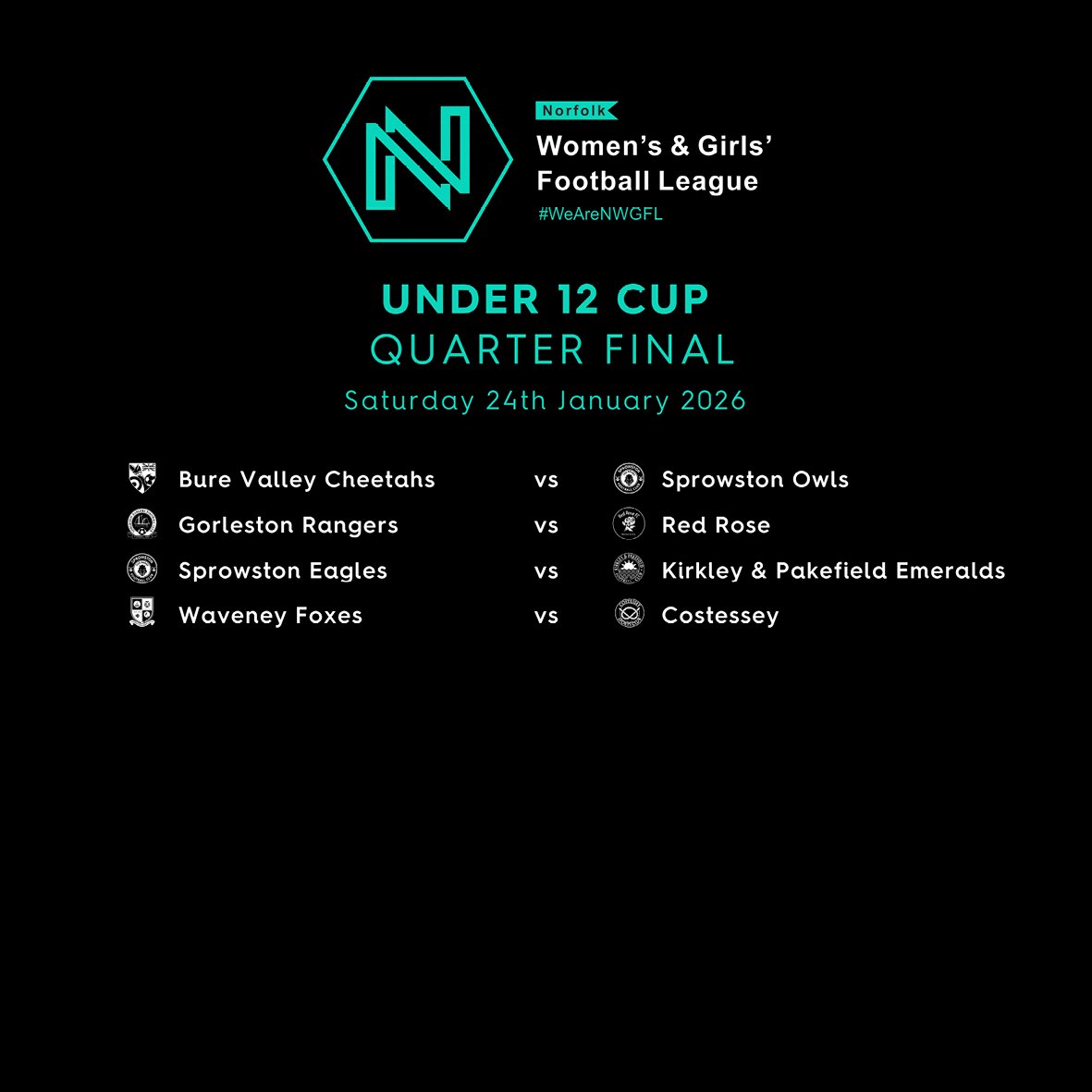 NWGFL's tweet photo. Here is the QF draw for the #NWGFL Cup and 1st Rd draw for the @offsidetrust Plate!

League Cup QF ties to be held on 24/25th January 2026

Offside Trust Plate 1st Rd ties to be held on 8/9th November 2025

Good luck to all teams!

#womensfootball #norfolkfootball #thisgirlcan https://t.co/miMfo15yv1