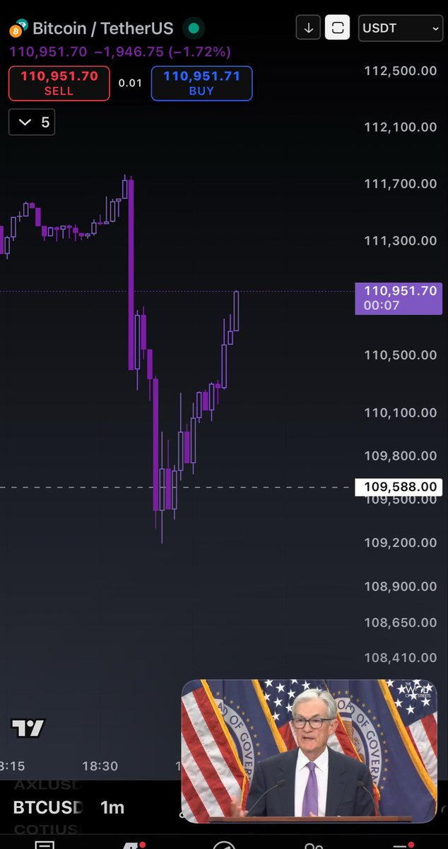 TradesTyr's tweet image. Wow, $BTC is holding up remarkably well, even as the #SPX puking thanks to Powell’s never-ending verbal diarrhea.
Someone please, make him stop talking 😅

On the bright side, #Bitcoin showing some real strength here💪.. At least so far..🤞