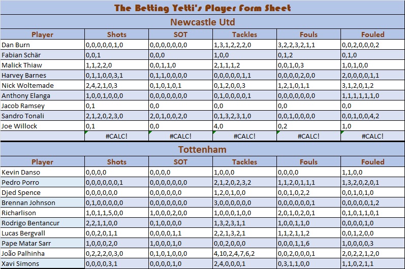 The slightly later kick off in the #EFLCup is between:

#Newcastle v #Tottenham 

Here is the stat-pack and the player form sheet.

Good luck and happy betting.

#GamblingTwitter #Gambling𝕏 #BettingTips #LeagueCup #PremierLeague #EPL #NEWTOT #COYS #NUFC