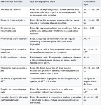 KoiFenix's tweet image. Acá tenés una listita de las mentiras que te obligan a decir refutadas.
Por favor, para la próxima separa frases con coma, si no, se hace casi imposible leer la cantidad de barbaridades que has puesto. Sos la prueba viviente de cómo el Kirchnerismo hizo paté la educación.