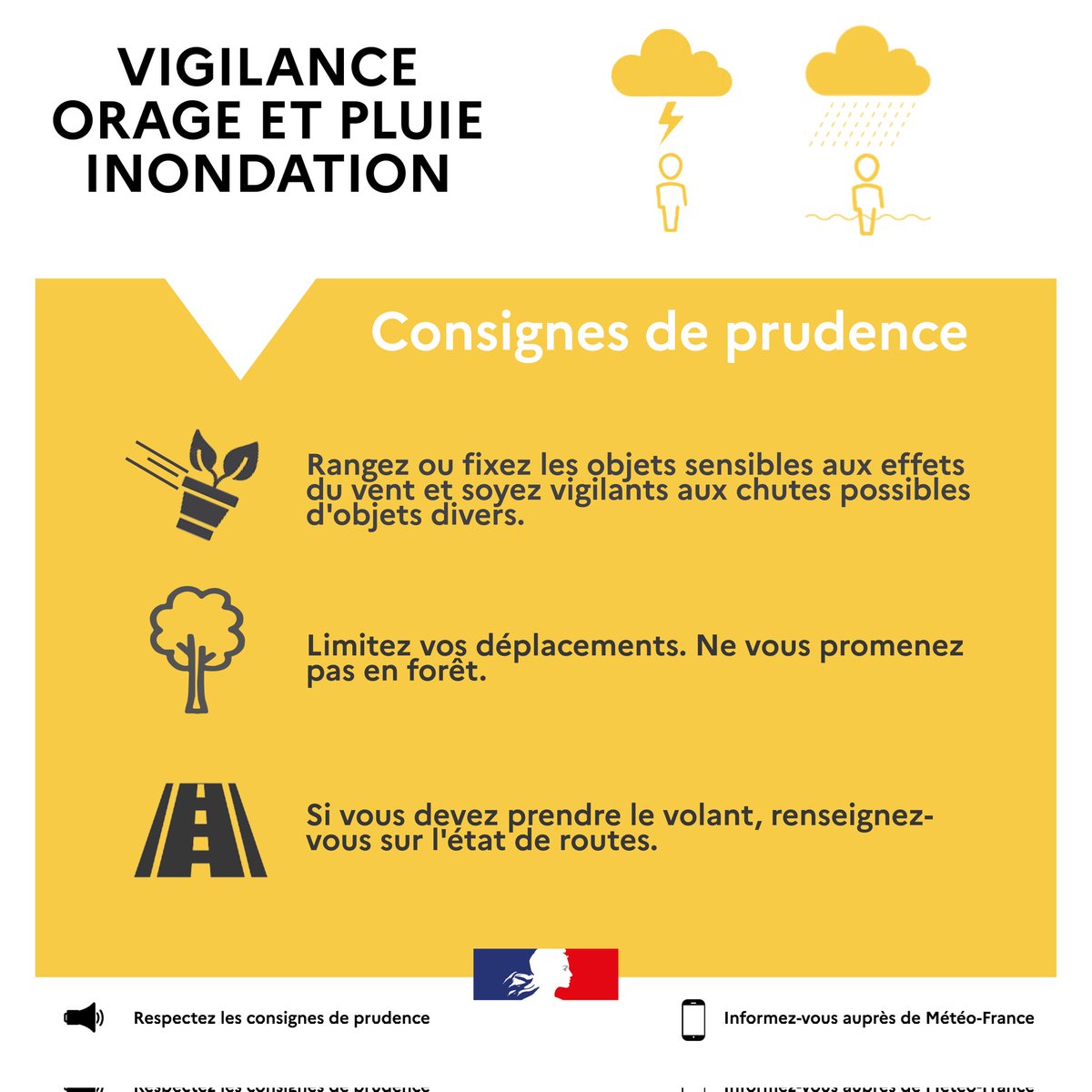 🌩️ Passage orageux fort
⏰ Entre 23h et 04h : pluies soutenues, 20 à 40 mm, loc. 50 à 70 mm.
⚠️ Risque loc. de caractère stationnaire, pouvant donner des pluies intenses et violentes, digne d’une vigilance orange.
➡️ Accalmie vers 04h avec décalage vers l’Italie.
#Orages #Météo06