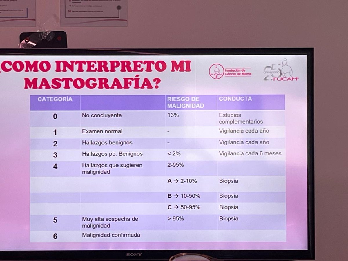 Conocer, prevenir y actuar a tiempo puede cambiar vidas. 💗

Mujeres aprendieron sobre la detección temprana del cáncer de mama en FUCAM.

El dirigente estatal Daniel Martínez Terrazas reafirmó su compromiso para impulsar acciones que fortalezcan la salud de las mujeres.