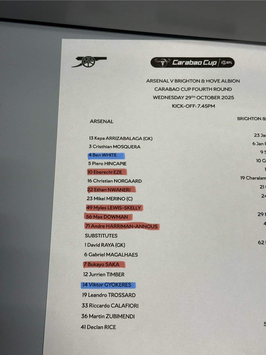 Five Hale End players in Arsenal’s starting line-up…

… and two from Brighton’s academy. #AFC #BHAFC