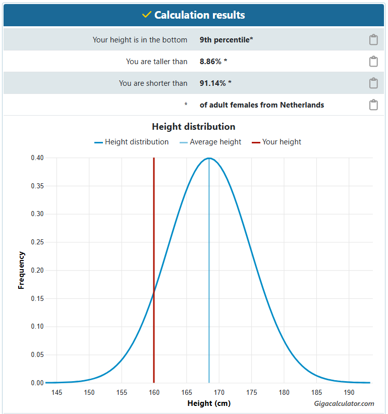ErosFennec's tweet image. I&apos;m glad to be responsible for bringing down the average height in my country. :)