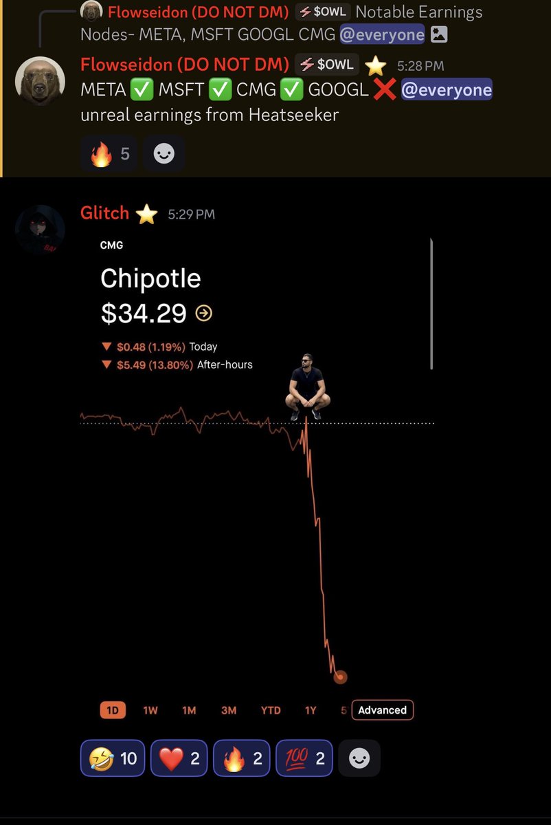 An absolute sickening tool for earnings. <a href="/SkylitAI/">Skylit</a> 

$META ✅ $MSFT ✅ $CMG ✅ $GOOGL ❌