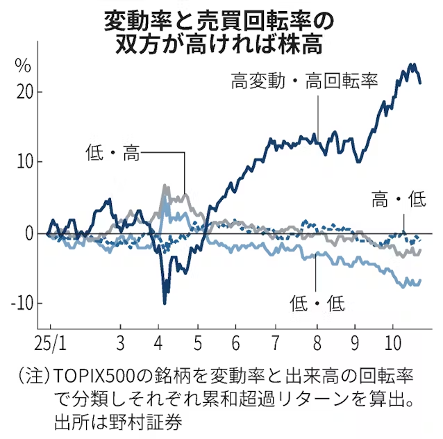 まじめにIPO on X