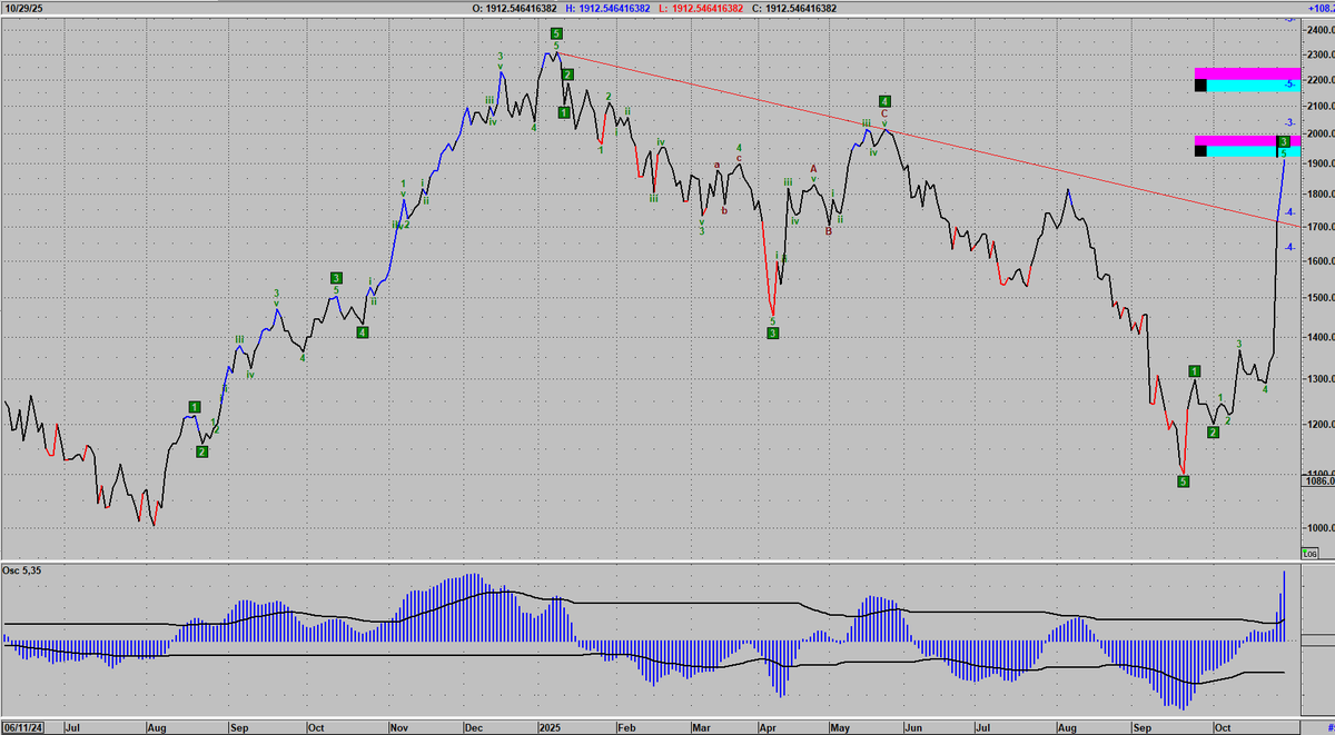 rick_decard's tweet photo. #MERVAL en #dolar blue https://t.co/qoEdAkwpRK