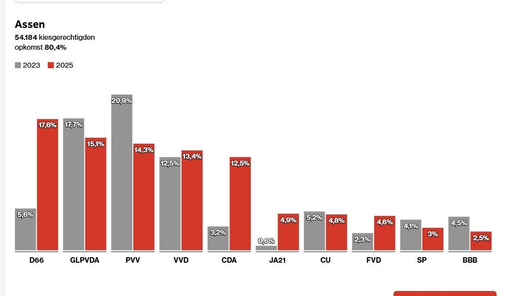 Marco Out tweet media