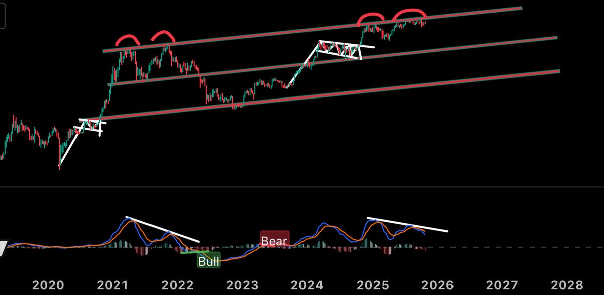 INBitcoinking's tweet image. $btc 
比特币即将结束牛市周期，没有永远涨的标的