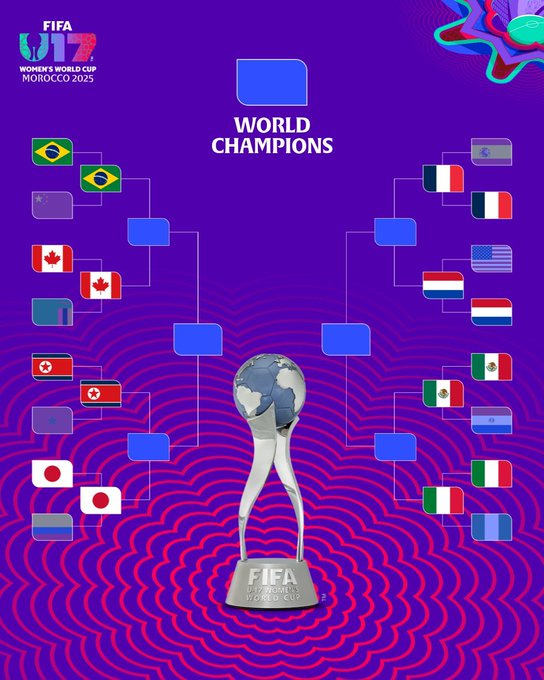 Purple-themed graphic displays the FIFA Womens U-17 World Cup 2024 bracket for quarterfinals with flags of participating nations including Brazil Mexico Canada Netherlands France Spain North Korea Japan and others arranged in matchup positions above a central silver trophy on a world globe base surrounded by FIFA logo and colorful abstract elements.