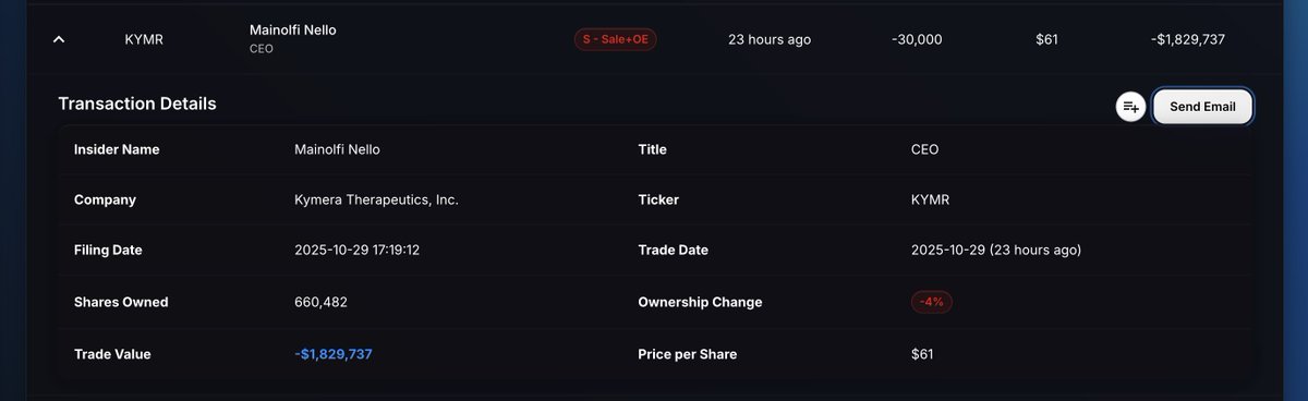 ProBors_tools's tweet image. 🔴 INSIDER SALE ALERT
Kymera Therapeutics ($KYMR) CEO Nello Mainolfi sold $1.83M worth of stock at ~$61/share 💊
Insiders keep moving in biotech 👀

📈 Source: ProBors – probors.com
#KYMR #Biotech #Stocks #ProBors #InsiderTrading