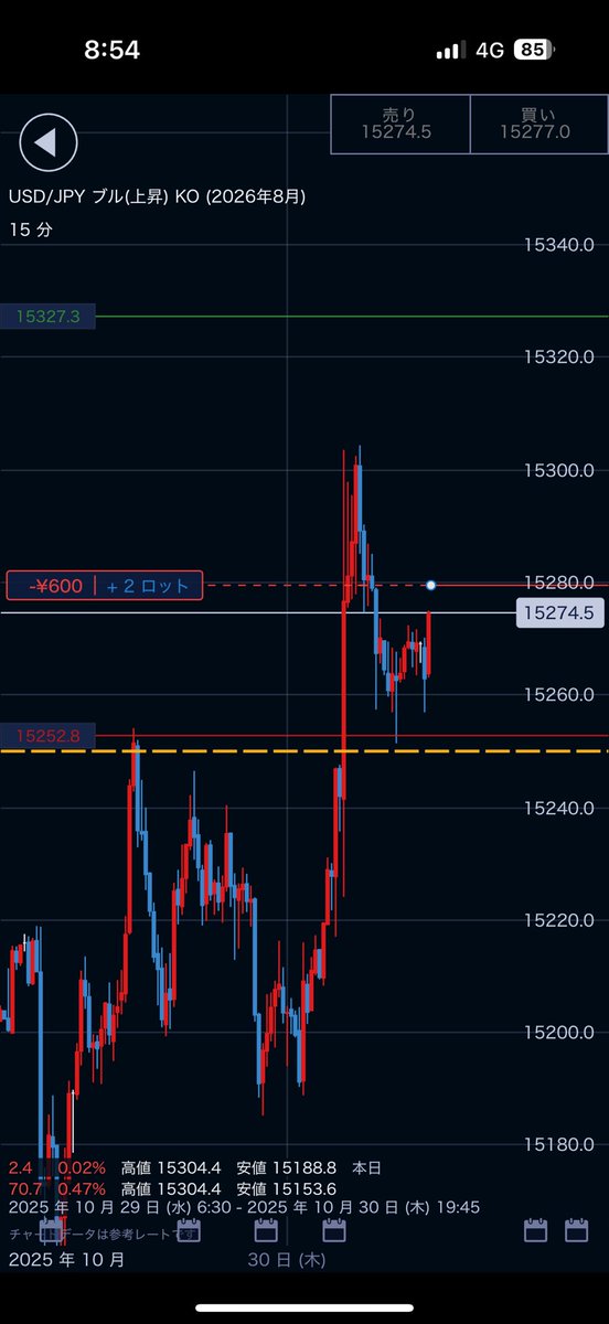 おまとめ10,800円→10,000円 おのち FX (@kouki0880) / Posts / X