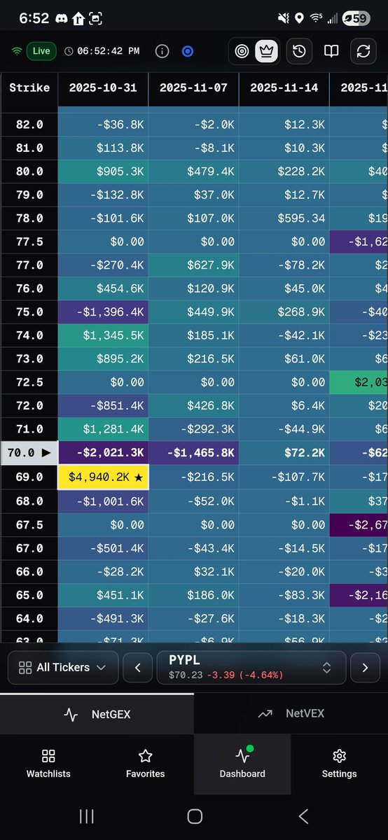 <a href="/Mr_Derivatives/">Heisenberg</a> <a href="/Swankinter/">Brooks</a> Price pined this week 68-69. November tho looks like 67.5- 77.5. hit us up at <a href="/SkylitAI/">Skylit</a>  the tool will empower you! So far earning calls it's nailed 13/15 stocks to the freaking cent and more.