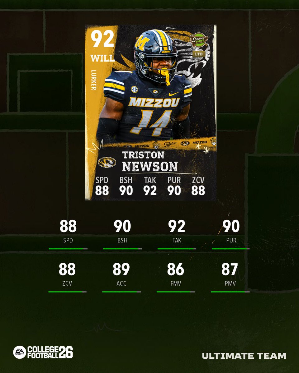 EASPORTS_CUT's tweet photo. New talent hitting the field in #CFB26 Season 3 🔥

LTD: Triston Newson | @MizzouFootball

All-Season: Greg Johnson | @GopherFootball

Available tomorrow. https://t.co/H1vpGeO0IO