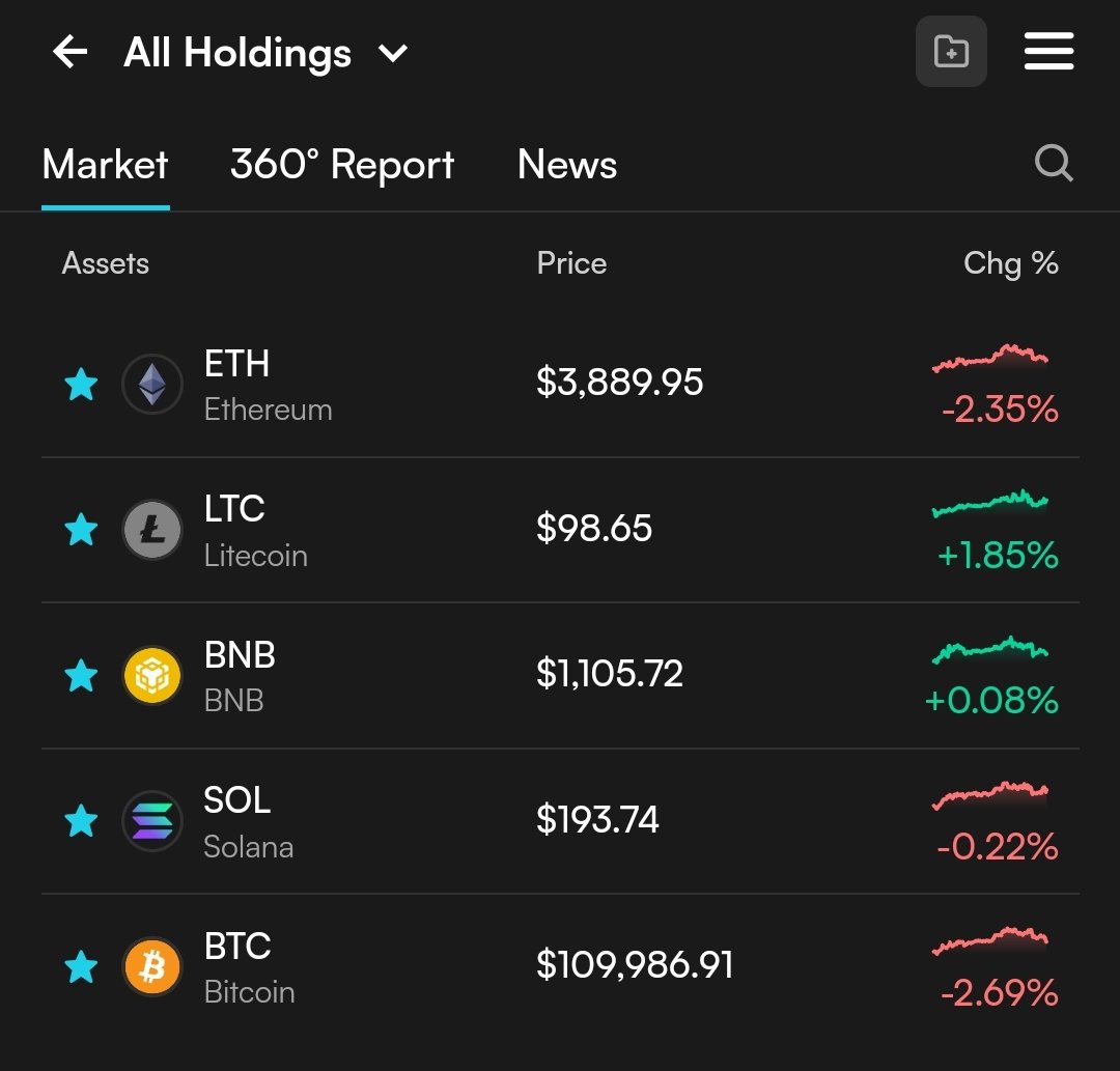 jay_tecs's tweet image. Built my portfolio on @EdgenTech with $BTC, $ETH, $SOL, $BNB, and $LTC 💼
Checked the 360° insights — clean data, clear direction.
Tracking where the real market strength flows 📊🚀

#LedgenQuest #Edgen #Crypto
