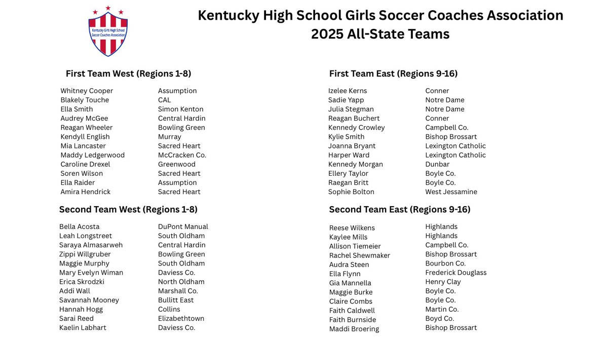 Congrats to Reagan Wheeler and Zippi Willgruber for their 2025 All State Team Selections!