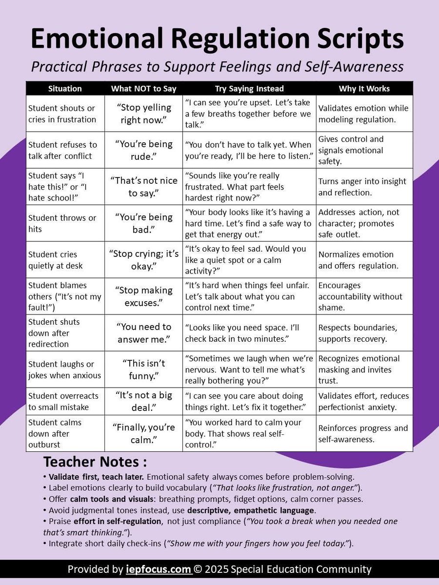 DrJillRoberts's tweet image. Loving this emotional regulation communication cheat sheet! Many of these phrases work for parenting too😊 #CoRegulation #educationalpsychology 

Thank you IEP Individualized Education Program!